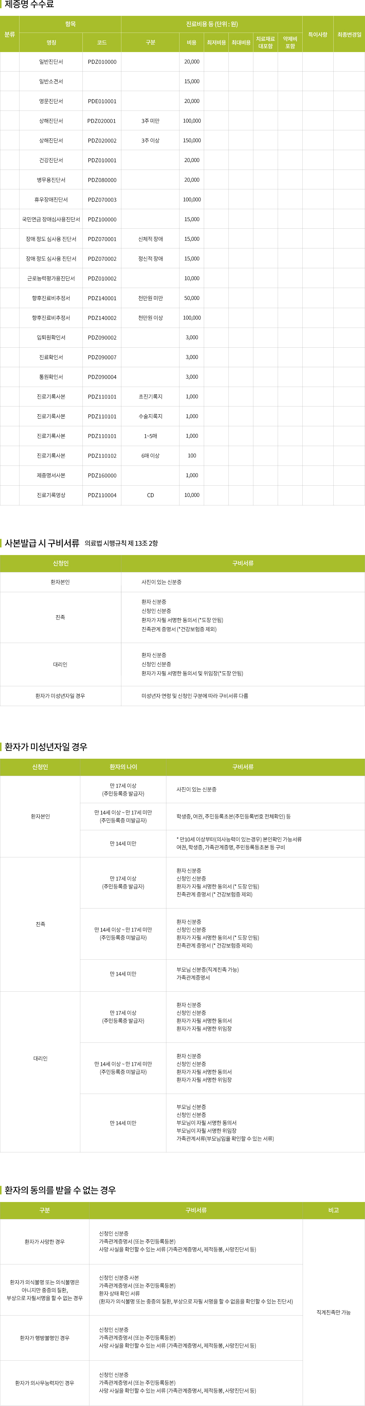 비급여